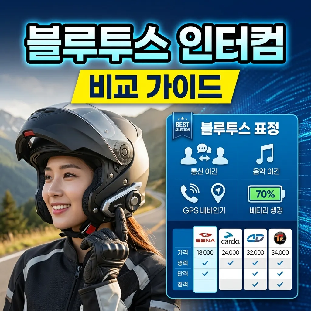 오토바이 블루투스 인터컴 추천 세나 카르도 비교 메쉬 음질 배터리 가격 총정리